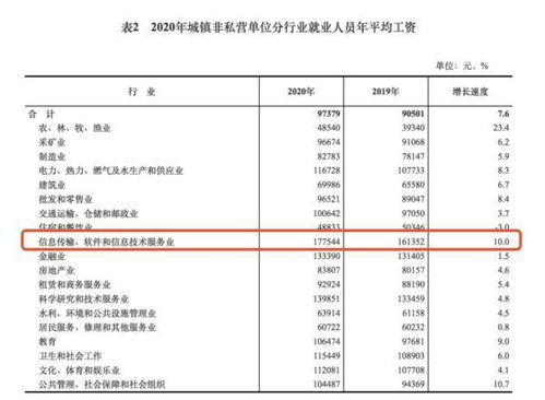 深圳家庭年均收入74.1万元 福布斯中国回应 假的