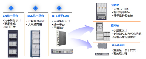 LTE-R产品