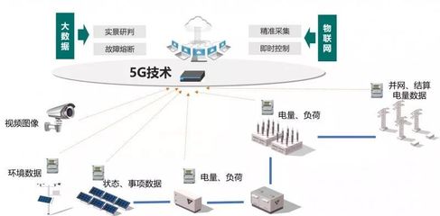 强大!一边用电,一边卖电给国家电网,只要有手机就能操作!