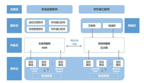 最新文章 让技术变得更有价值