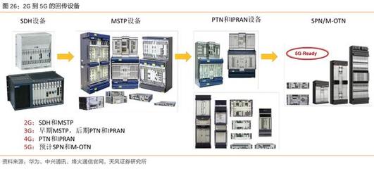 2019年5G、云计算、物联网等信息产业深度研究报告