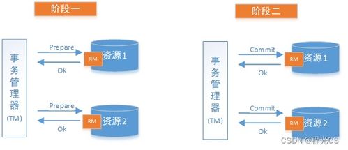 分布式事务与解决方案